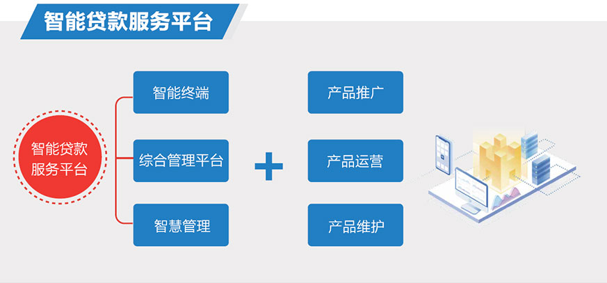 只能貸款服務(wù)平臺